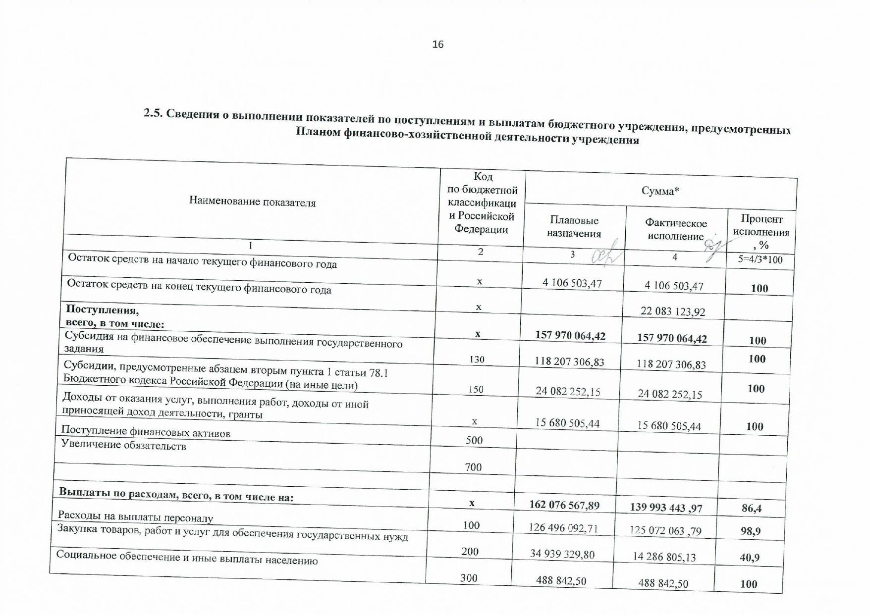 Отчет о результатах деятельности СПб ГБУ ДО "Санкт-Петербургская ...