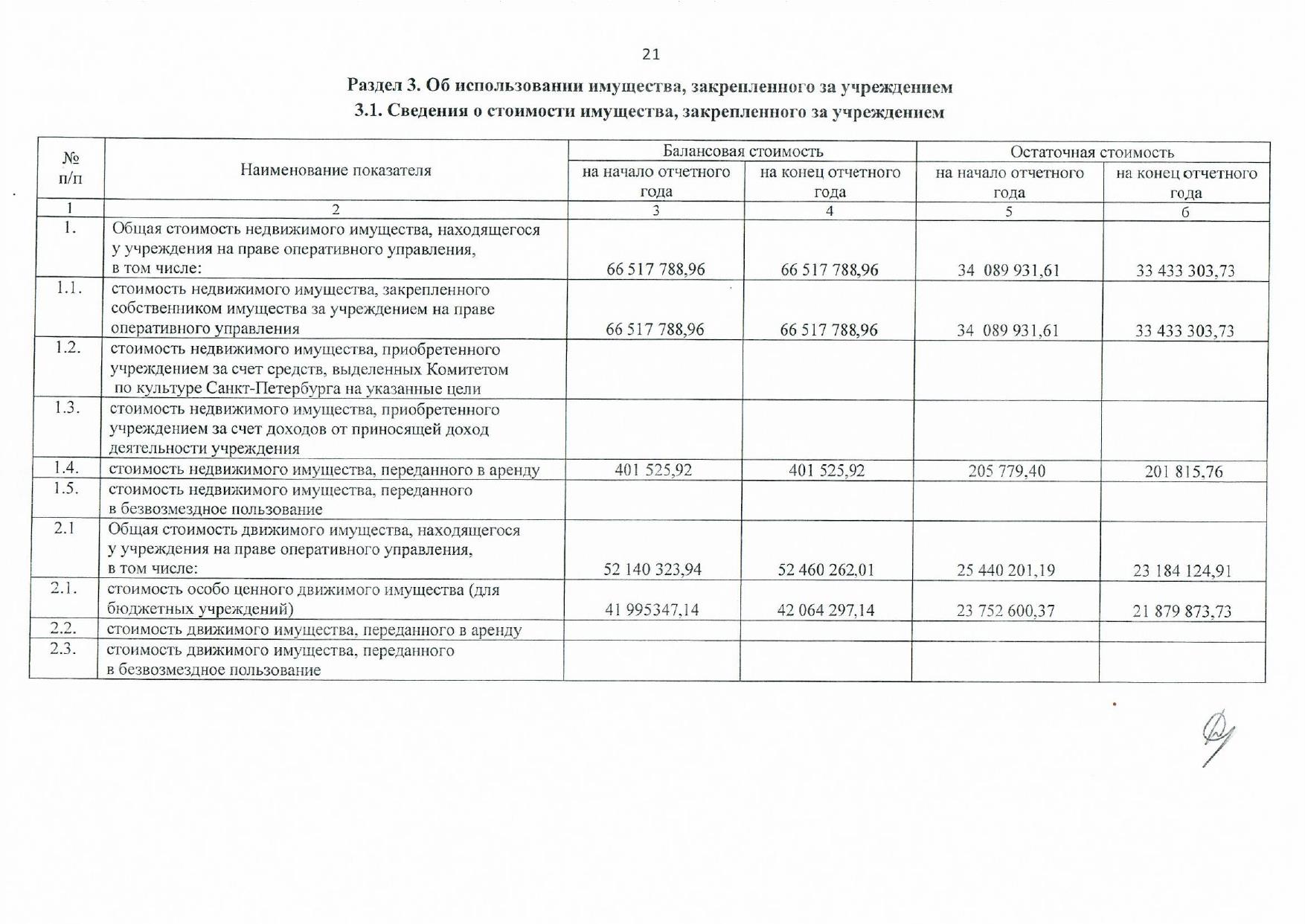 Отчет о результатах деятельности СПб ГБУ ДО "Санкт-Петербургская ...