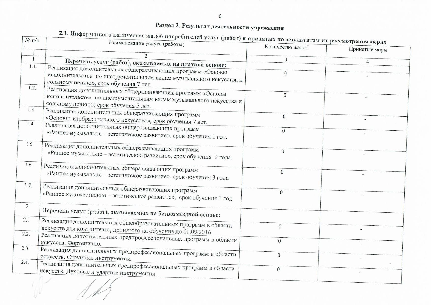Отчет о результатах деятельности СПб ГБУ ДО "Санкт-Петербургская ...